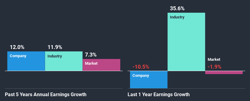 past-earnings-growth