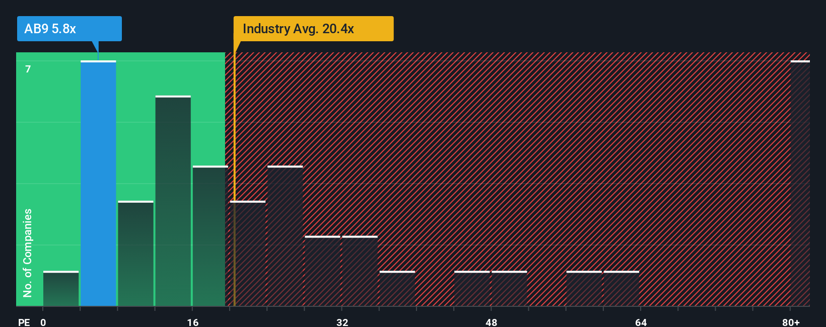 pe-multiple-vs-industry