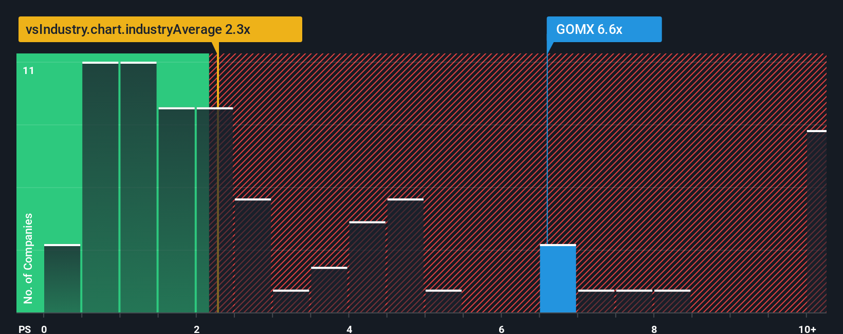 ps-multiple-vs-industry