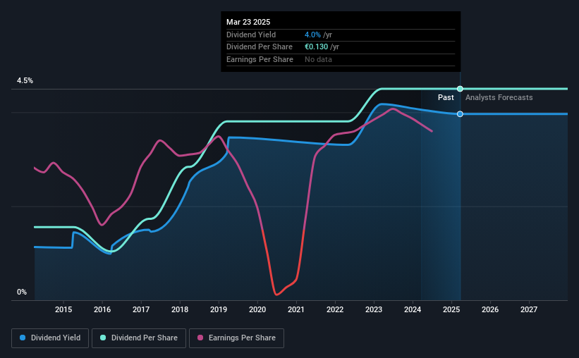 historic-dividend