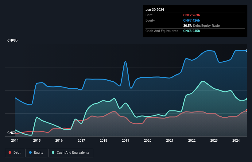 debt-equity-history-analysis