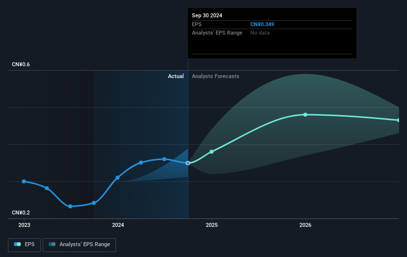 earnings-per-share-growth