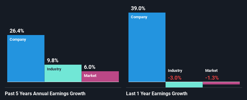 past-earnings-growth