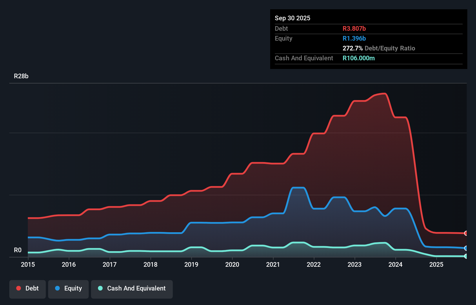 debt-equity-history-analysis