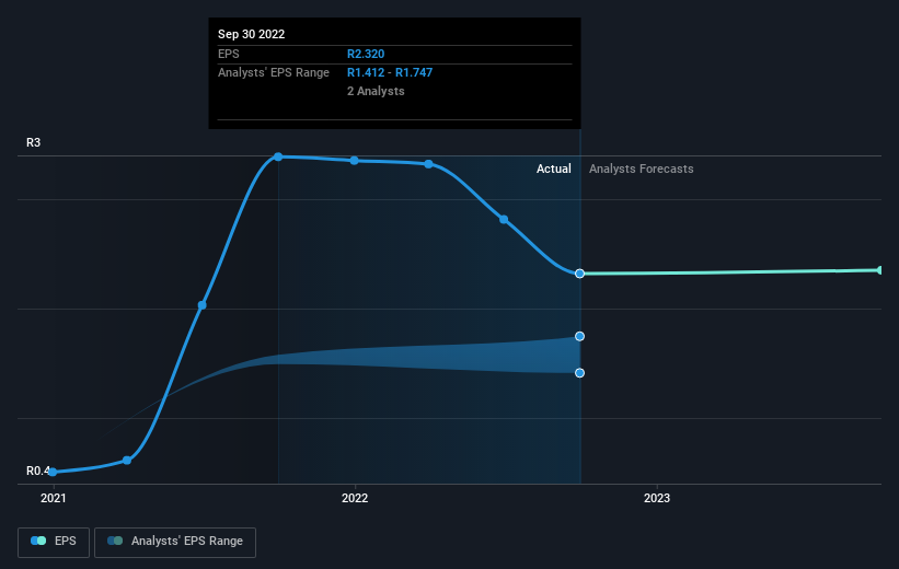 earnings-per-share-growth