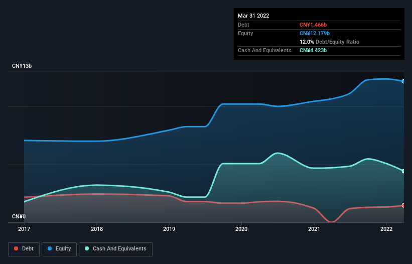 debt-equity-history-analysis