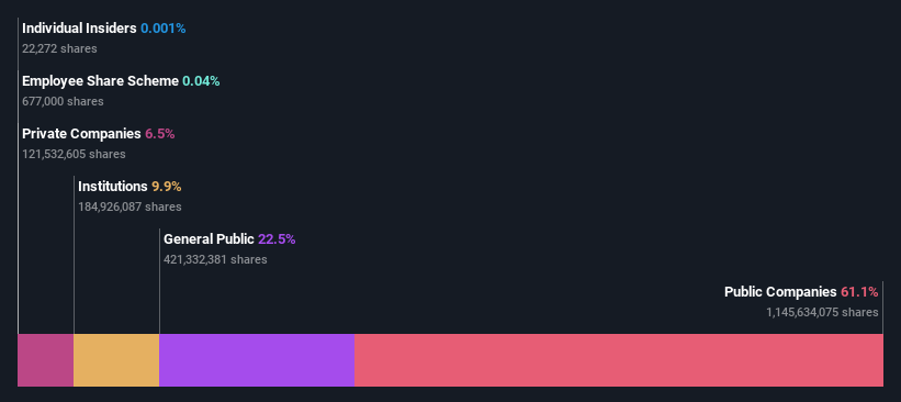 ownership-breakdown