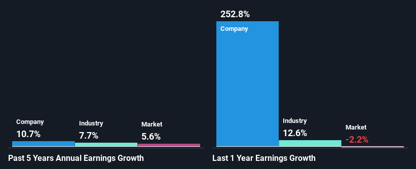 past-earnings-growth