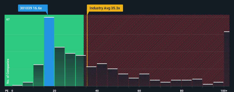 pe-multiple-vs-industry