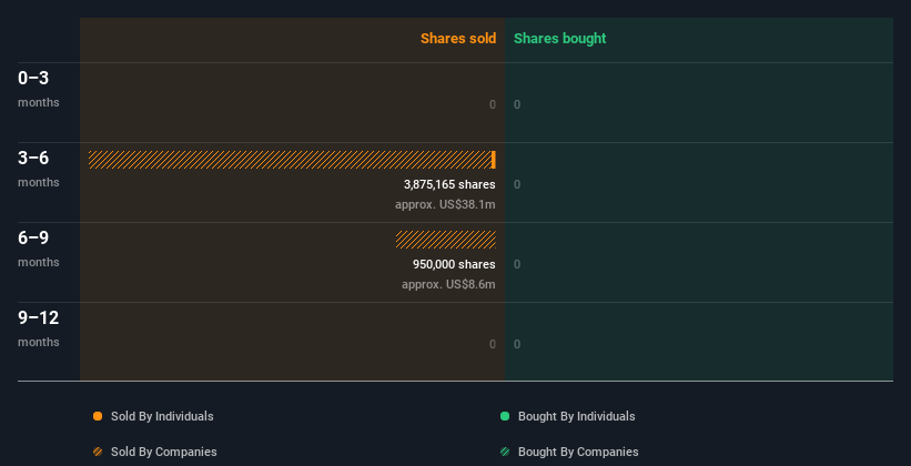 insider-trading-volume