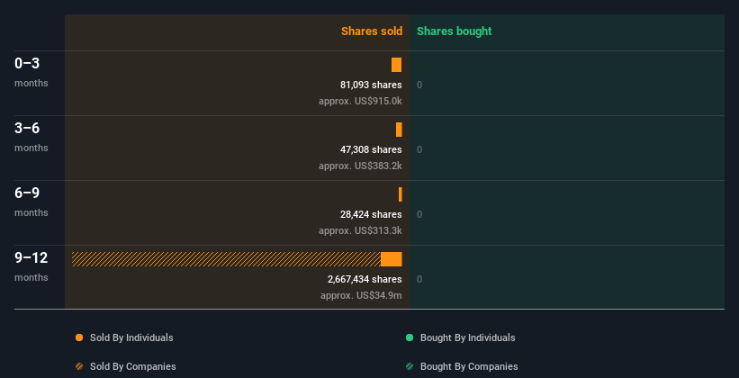 insider-trading-volume