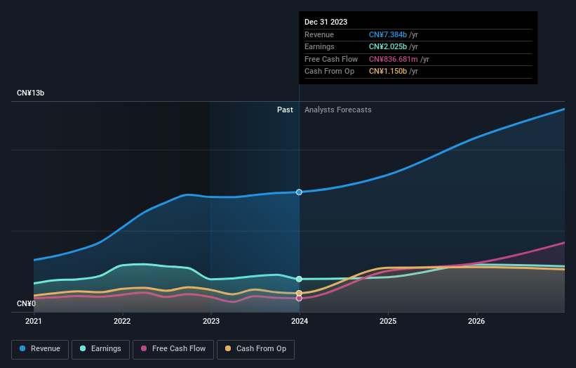 earnings-and-revenue-growth