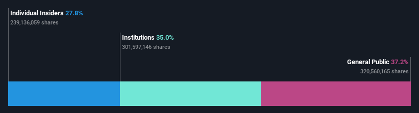 ownership-breakdown