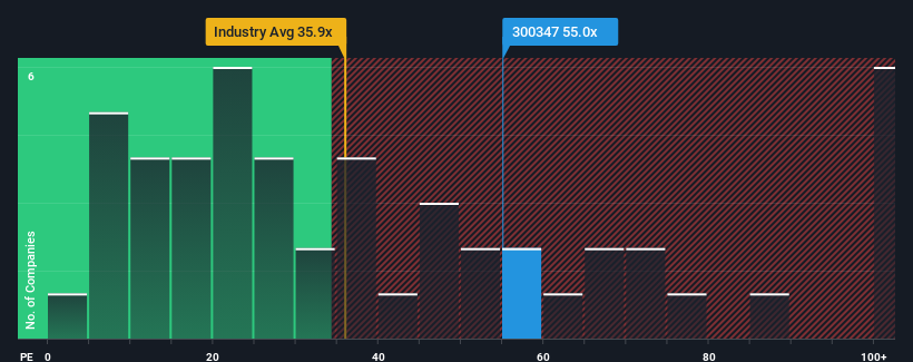 pe-multiple-vs-industry