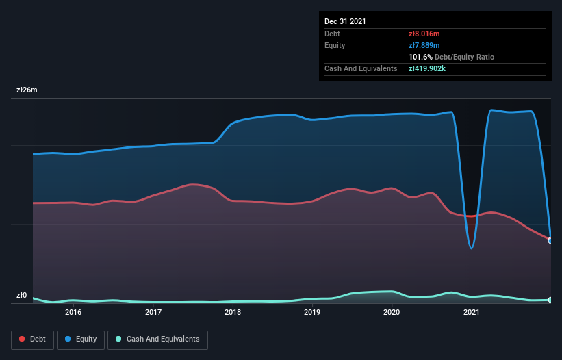 debt-equity-history-analysis