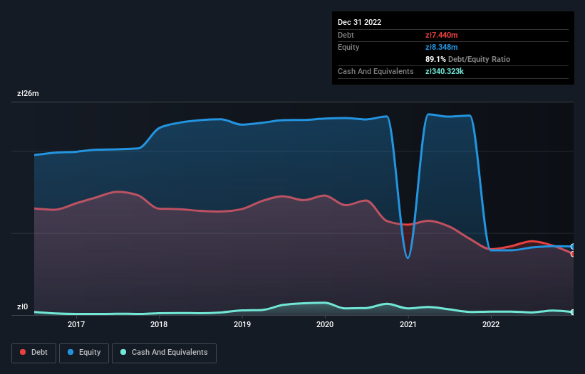 debt-equity-history-analysis