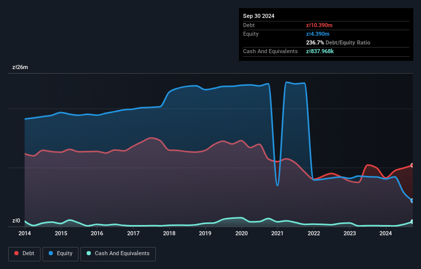 debt-equity-history-analysis