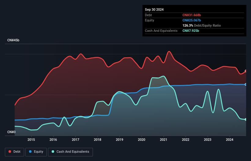 debt-equity-history-analysis