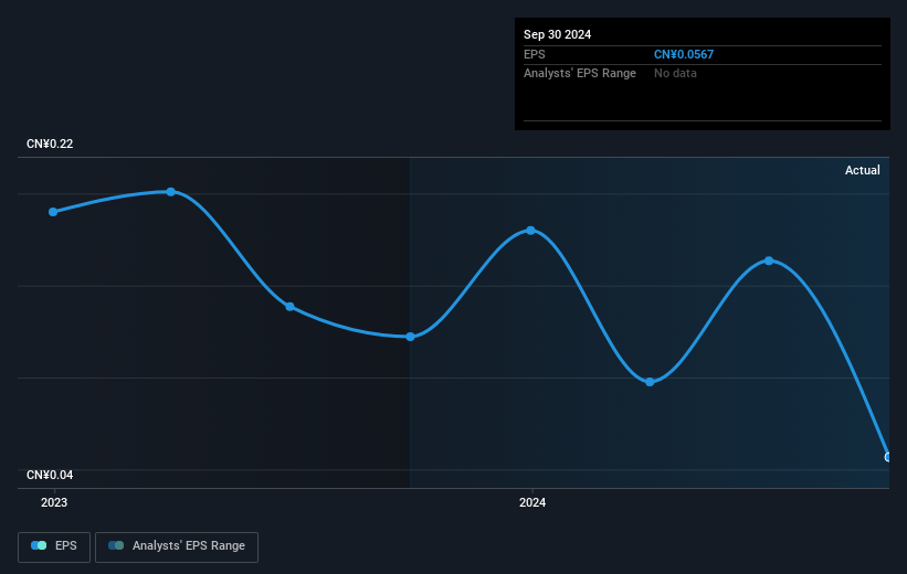 earnings-per-share-growth