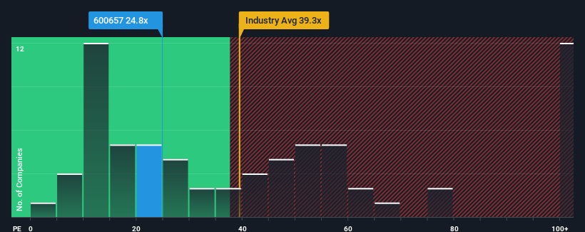 pe-multiple-vs-industry