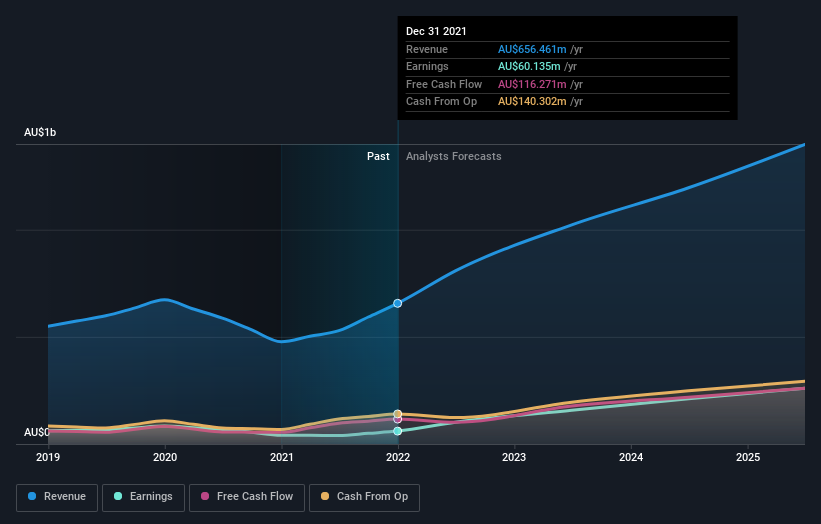 earnings-and-revenue-growth