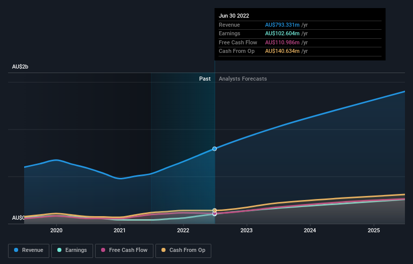 earnings-and-revenue-growth