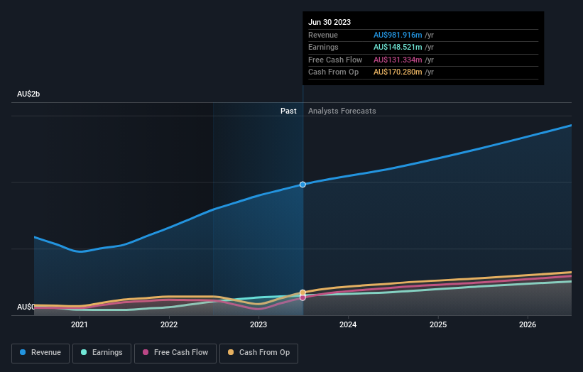 earnings-and-revenue-growth