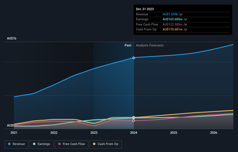 earnings-and-revenue-growth