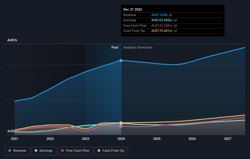 earnings-and-revenue-growth