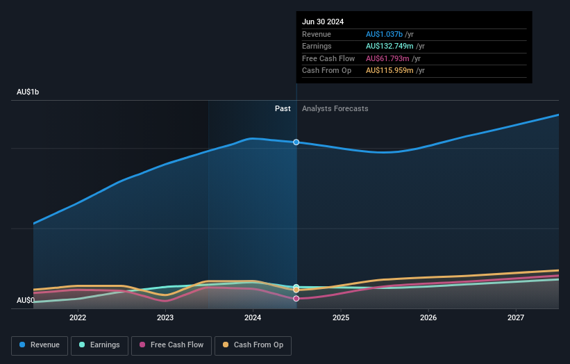 earnings-and-revenue-growth