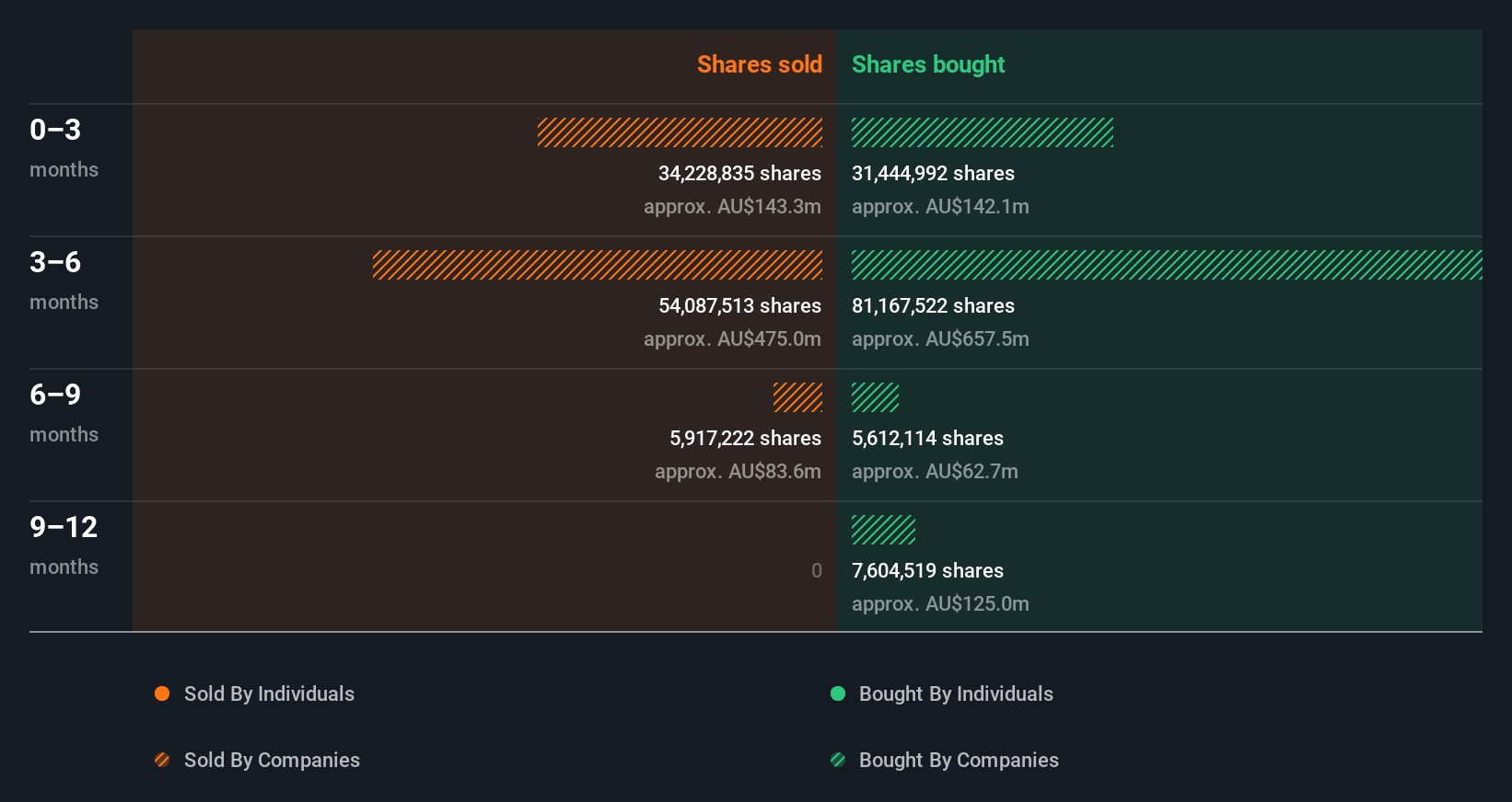 insider-trading-volume