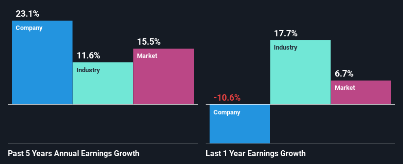 past-earnings-growth