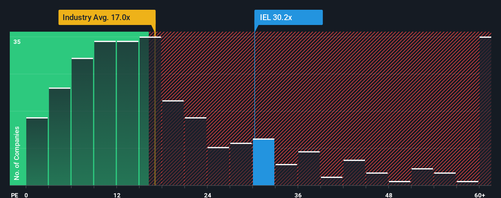 pe-multiple-vs-industry