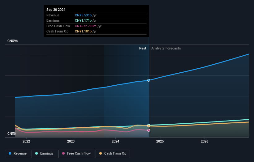 earnings-and-revenue-growth