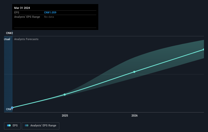 earnings-per-share-growth