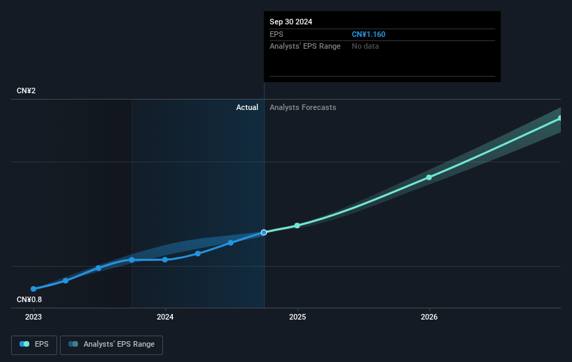 earnings-per-share-growth