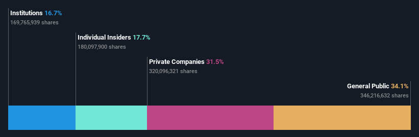 ownership-breakdown