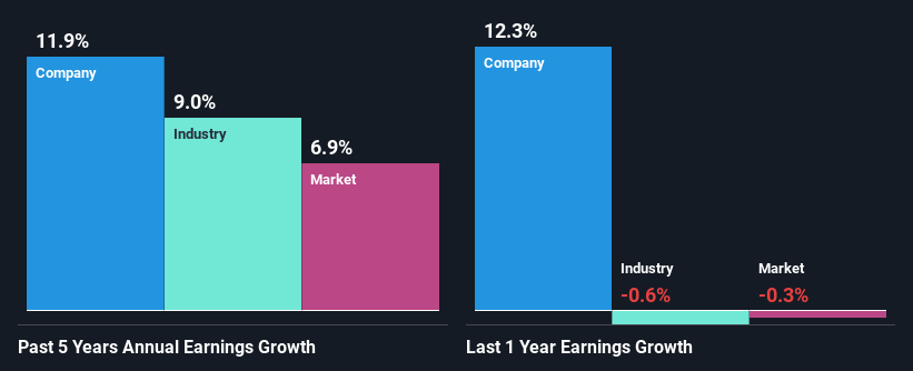 past-earnings-growth