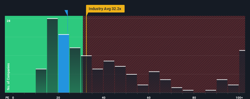 pe-multiple-vs-industry