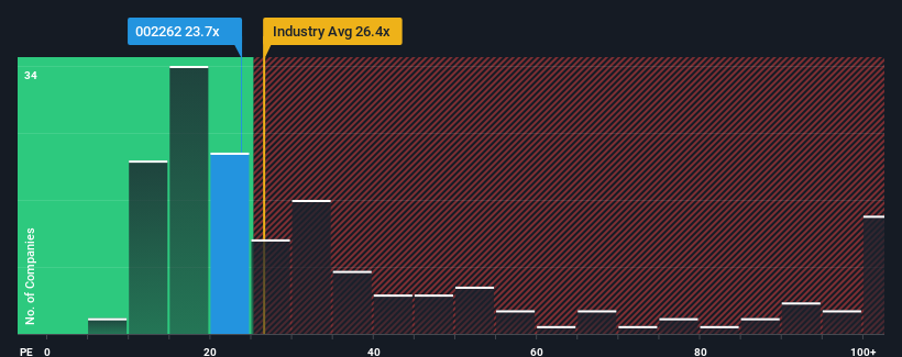 pe-multiple-vs-industry