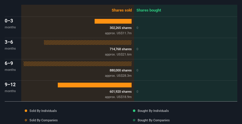 insider-trading-volume