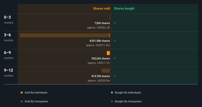 insider-trading-volume