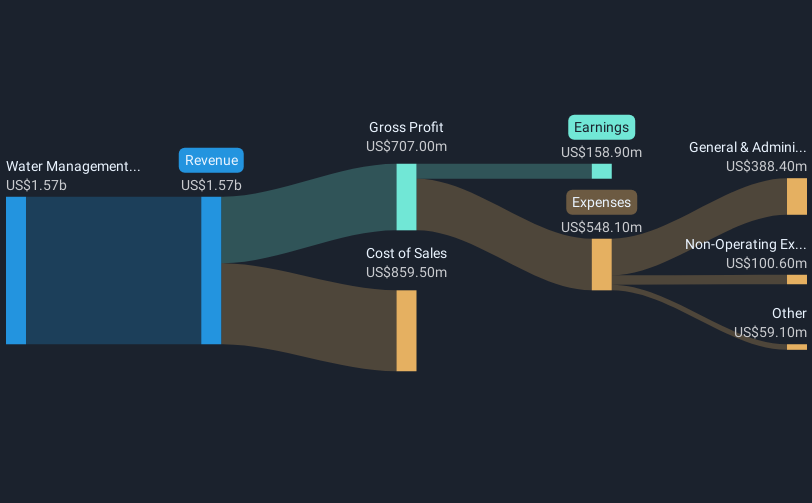 revenue-and-expenses-breakdown