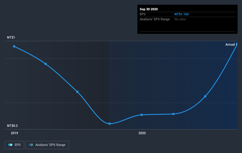 earnings-per-share-growth