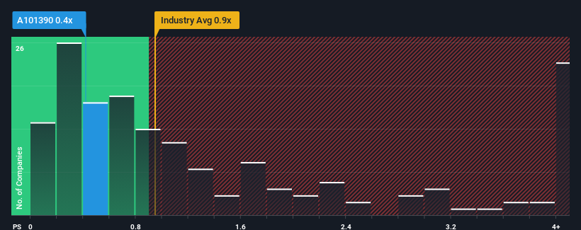 ps-multiple-vs-industry