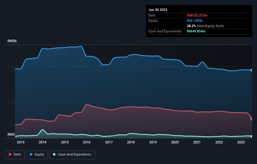 debt-equity-history-analysis