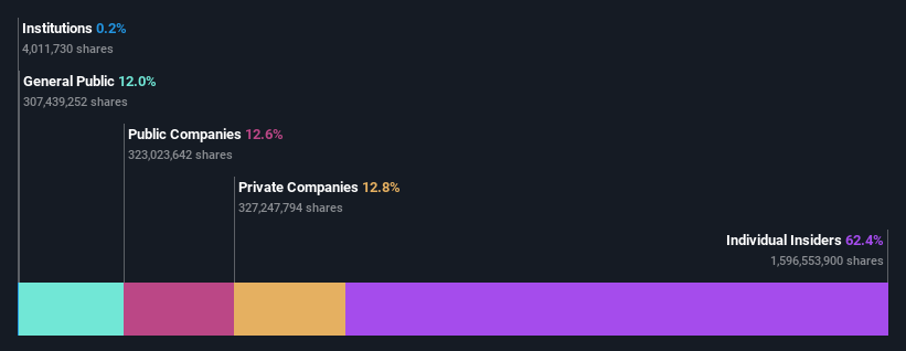 ownership-breakdown