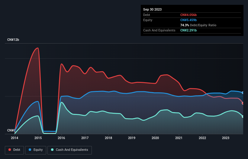 debt-equity-history-analysis