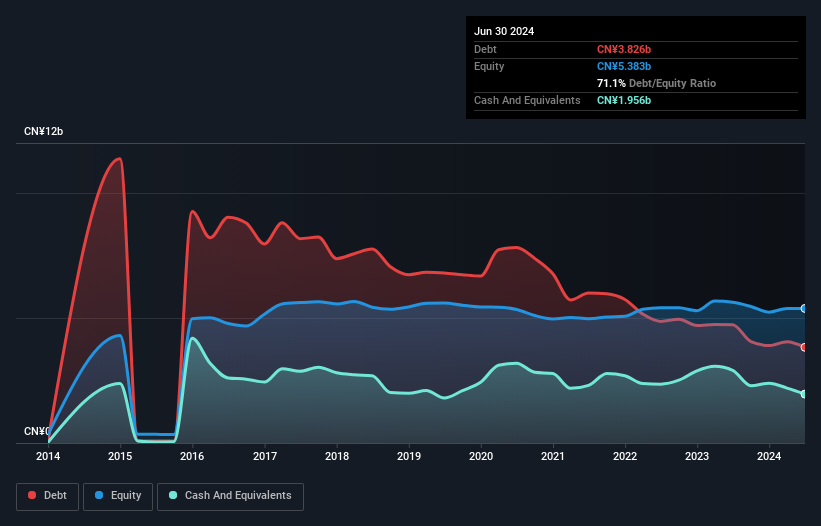 debt-equity-history-analysis