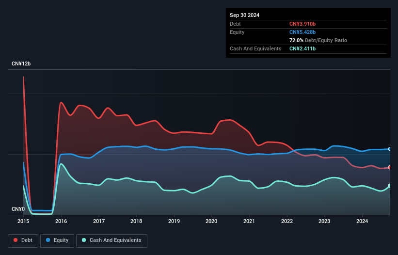 debt-equity-history-analysis